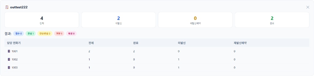 010call 캠페인 통계 화면
